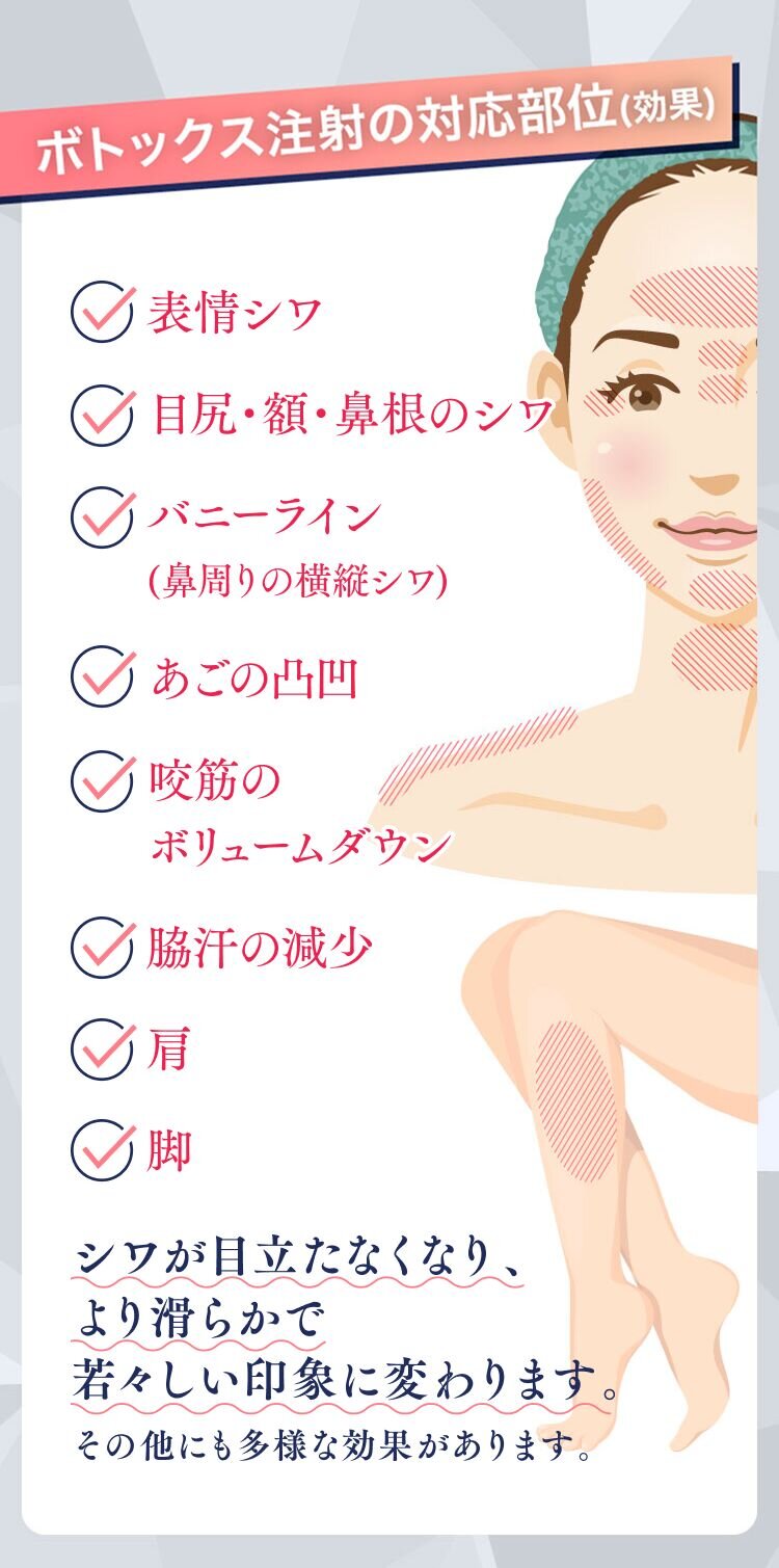 表情シワ、目尻・額・鼻根のシワ、バニーライン(鼻周りの横縦シワ)、あごの凸凹、咬筋のボリュームダウン、脇汗の減少、肩、脚。シワが目立たなくなり、より滑らかで若々しい印象に変わります。